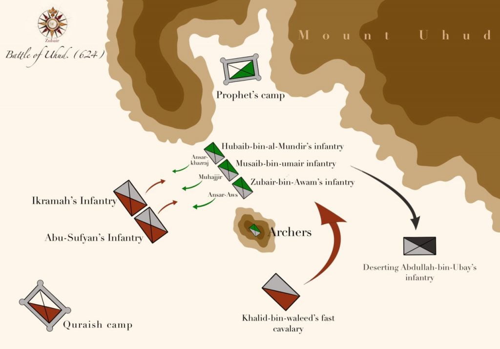 Map showing troop placements and maneuvers of the Battle of Uhud, where Khalid and his horsemen routed a Muslim force led by the Islamic prophet Muhammad in 625