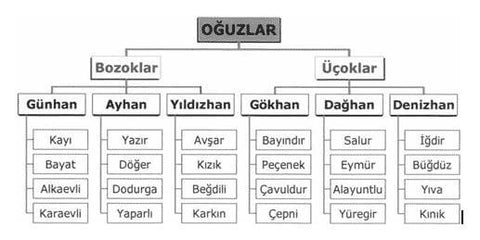 Kayi-tribe-family-tree-the-islamic-shop