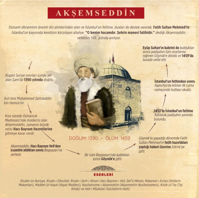 Discover the life of Akşemsettin, the spiritual architect behind the conquest of Constantinople. Learn about his contributions to science, faith, and Ottoman history.